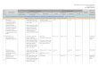 Календарно тематическое планирование 4- - Macmillan · 2012-10-03 · Календарно-тематическое планирование 4-й