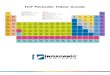 ICP Periodic Table Guide - Inorganic Ventures · 2018-09-19 · Periodic Table Guide. This guide includes essential data for 70+ elements for every ICP user. Analytical data includes
