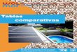 Tablas comparativasusolusol.weebly.com/.../tablas_comparativas.pdf · Tablas comparativas. Alberca a 28°C, a nivel del piso, enterrada, con espejo de agua de 100 m² y 130 m³ de