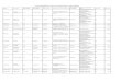Lista candidatilor inscrisi la pretransfer in alte judete · cv 110,66 gircoveanu florinela ag mozĂceni rural liceul tehnologic "liviu rebreanu" mozĂceni centre de documenta re