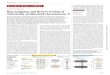 ON OUR WEBSITE Bug mapping and fitness testing of ... · RESEARCH ARTICLE SYNTHETIC BIOLOGY Bug mapping and fitness testing of chemicallysynthesized chromosome X Yi Wu, 1,2* Bing-Zhi