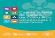  · 2020-07-14 · CUENTA SATÉLITE DE CULTURA DE COSTA RICA 3 CUENTA SATÉLITE DE CULTURA DE COSTA RICA (CSCCR) Ministerio de Cultura y Juventud (MCJ) Sylvie Durán Salvatierra Ministra
