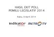 HASIL EXIT POLL PEMILU LEGISLATIF 2014indikator.co.id/uploads/20140411204045.Hasil_EP_Pileg_2014_Update.pdfFlow chart penarikan sampel Exit Poll ... dan pilihan didasarkan pada alasan