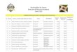 Municipalidad de Zacapa Dirección de Recursos Humanos Junio … JUNIO 2019.pdf · 2019-07-24 · INFORMATICA 2,742.3 7 250.00 - Municipalidad de Zacapa Dirección de Recursos Humanos