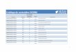 Catálogo de contenidos SCORMAplicaciones informáticas para presentaciones: gráficas de información ADMINISTRACIÓN Y GESTIÓN UF0324 30 15,00 € Gestión del tiempo, recursos
