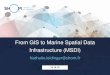 From GIS to Marine Spatial Data Infrastructure (MSDI) DB management Quality control Analyse Information