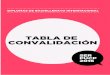 TABLA DE CONVALIDACIÓN - PUCPfiles.pucp.edu.pe/homepucp/uploads/sites/2/2016/10/17171206/2016-1_TCB... · 2016 TABLA DE CONVALIDACIONES - ESTUDIOS GENERALES LETRAS Los alumnos podrán