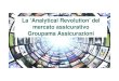 La ‘Analytical Revolution’ del mercato assicurativo ... · Ma il mercato assicurativo divenne più competitivo e con margini più bassi. ... mercato e il contesto Analisi di scenario