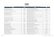 Lista de Candidatos à Prova Nacional de Seriação ......Lista de Candidatos à Prova Nacional de Seriação (Concursos Ano Comum 2013 e IM 2013-B) Alexey Alexandrovich Bashkirov