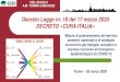 Decreto Legge nr. 18 del 17 marzo 2020 DECRETO «CURA ITALIA» · Torino –20 marzo 2020 Decreto Legge nr. 18 del 17 marzo 2020 ... Disposizioni in materia di lavoro agile per personale