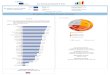 EB71.3 European elections 2009 Abstainees profile SI (SI) · 2017. 6. 5. · SI Število anket: 1.012 Obdobje zbiranja podatkov: 12/06-28/06/2009 Metodologija: osebno anketiranje