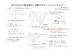 赤外分光法の基本原理：振動のポテンシャルエネルギーoec.apchem.nagoya-u.ac.jp/PDFs/OrgChem4/OrgChem4-02.pdf · 2013. 4. 19. · 1 赤外分光法の基本原理：振動のポテンシャルエネルギー