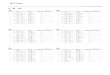 男子100msendaiutf.org/img/startlist4.pdf · 男子100m 5月21日 11:25 決 勝 決 勝 20組 7組 風(+/- ) 8組 風(+/- ) ﾚｰﾝ ﾅﾝﾊﾞｰ氏名 所属 資格記録 順位記録
