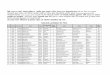 New Selected candidates for TSLC116.90.235.213/website-public/5th-lot-TSLC-2075-09-29.pdf · 2019. 1. 14. · 75 29527 7360007025 GANESH NEPALI Mugu Natharpu 4 CHINE DAMAI SAURI DAMAI