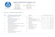 COMITATO TERRITORIALE CREMONA LODI N°3.pdf · 1DFB Prima Divisione Femminile - Girone B Classifica P G GV GP SV SP PF PS 200 Assistenza Caldaie Vicentini - Piovani S.r.l. 0-3 15/25
