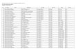 Daftar Nama Peserta PLPG Angkatan 5 Lingkungan Kemendiknas ... · Daftar Nama Peserta PLPG Angkatan 5 Lingkungan Kemendiknas Tahun 2011 Rayon 06 Universitas Negeri Padang Tanggal