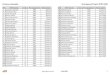 Cписок учасників Контрольні Старти ПЛСУ (02) · 2020. 8. 7. · Діти 2011 (6) Контрольні Старти ПЛСУ (02) ПН ПІБ Рік