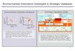 Environmental Innovation Strategies & Strategic Database...3 A: Activation of New Environmental Markets B: Research and Development of New Environmental Technologies C: Introduction