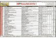 Full page fax print - L'Indicatif Disquairelindicatif.com/index_htm_files/indicatif_2013-09.pdf · 2017. 1. 12. · PROMO ONLY PALMARÈS DANCE SEPTEMBRE DISQUAIRE ARTISTE AVICII feat