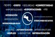 Presentación de PowerPoint - RedVUCE - Jhon Fonseca.pdfPaís Ranking 2016 Calificación Panamá 40 3,34 Costa Rica 89 2,65 Guatemala 111 2, 48 El Salvador 83 2,71 Nicaragua 102 2,53