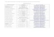 AMMINISTRATIVO · 2017. 3. 28. · Ordine degli Avvocati di Chieti – elenco degli Avvocati disponibili al Patrocinio a spese dello Stato 2017 AMMINISTRATIVO Cognome e Nome Indirizzo