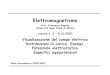 Visualizzazione del campo elettrico Distribuzioni di ...ragusa/2020-2021/elettromagnetismo... · Elettromagnetismo – Prof. Francesco Ragusa 52 Visualizzazione del Campo Elettrico