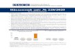 Щоденний звіт 228/2020 - OSCE Daily Report_UKR.pdf2020/09/24  · 21.09.2020 1 міномет (2 Б14 «Піднос », 82 мм ) поблизу н. п. Надарівка