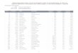 Прелиминарна ранг листа кандидата који су ...ius.bg.ac.rs/prijemni/2020/RangListaPreliminarna2020.pdf1 Прелиминарна ранг листа