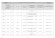 LABORATOIRE LxBIO FE ANA 1057 (41) Liste détaillée des ......FE ANA 1057 (41) Version 41 Site Lieu de réalisation des opérations (sites EBMD/pôles cliniques/services cliniques