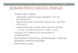 SEMANTI ČKO MODELIRANJE - poincare.matf.bg.ac.rspoincare.matf.bg.ac.rs/~gordana/Pred1-Semanticko-modeliranje.pdfSEMANTI ČKO MODELIRANJE • Tradicionalni modeli • nedovoljno razgrani