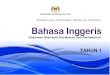 KEMENTERIAN PENDIDIKAN MALAYSIA · 2018. 12. 16. · Bahasa Inggeris Dokumen Standard Kurikulum dan Pentaksiran Tahun 1 Terbitan Terhad Kementerian Pendidikan Malaysia Bahagian Pembangunan