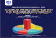 PROGRAM PRIORITAS NASIONAL 2019politik.lipi.go.id/downloadpap/Database_PN_Preview...12 Pemilu Serentak 2019 dan Demokrasi di Indonesia - Survei Opini Publik Pasca-Pemilu 2019 Tabel