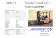 Toyota Diesel 2,5 t - Nettivuokraus · 2019. 8. 19. · Malli 02-7FGF30 Vuosimalli 2004 Ajotunnit 7900 Sarjanumero 7FGJF35-12254 Kapasiteetti 3000 kg Haarukkapituus FSV A 405, haarukka