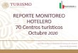 REPORTE MONITOREO HOTELERO 70 Centros turísticos Enero - … Publicaciones/2020... · 2020. 12. 9. · octubre Total Centros de playa Ciudades Mes de octubre Variación Variación