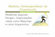 Modelos Contemporâneos de Organizaçãoulhoa.net/Aulas/MCO-03_METAFORAS_MORGAN_MAQUINA_E... · 2016. 4. 9. · O que é Empresa vista como um Metáfora do organismos ajudou os Organismo