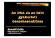Az RSA Øs az ECC gyakorlati összehasonlítÆsaold.sztaki.hu/~sztibor/eszigno/endrodi_RSA_ECC.pdf · 2005. 4. 9. · EC2N, trinom., BP, +PP EC2N, pentan., BP, +PP ECP, BP- RSA, e=65537