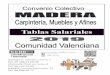 Tablas salariales autonómicas Madera, Carpintería, Muebles 