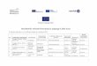 Rezultatele selecției European Language Label 2021