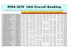 PIPA IATP 2018 Overall Ranking