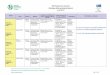 SOD Diagnostica Genetica Catalogo delle prestazioni/esami