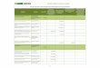 Plan de Acción 2013 -€Dirección de Bosques, Biodiversidad 