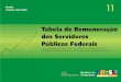 TABELA DE REMUNERAÇÃO DOS SERVIDORES - gov.br