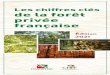 Les chiffres clés de la forêt privée française