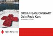 ORGANISASJONSKART Oslo Røde Kors