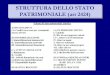 STRUTTURA DELLO STATO PATRIMONIALE (art 2424)