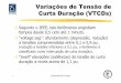Variações de Tensão de Curta Duração (VTCDs)