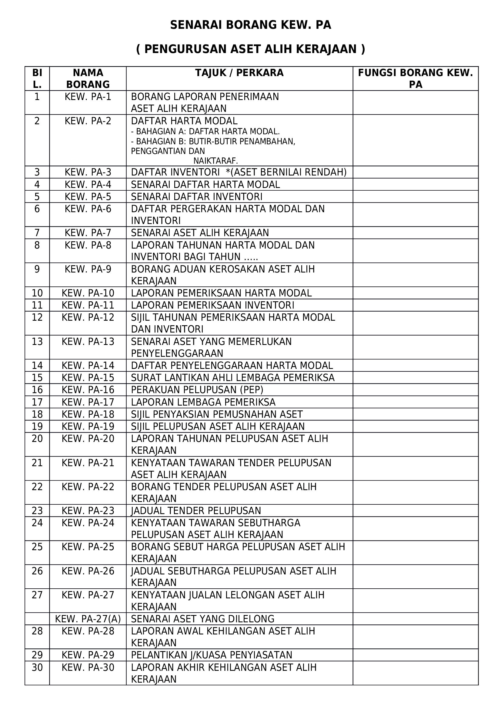 Docx Senarai Jenis Jenis Borang Kew Pa Aset Pdfslidetips