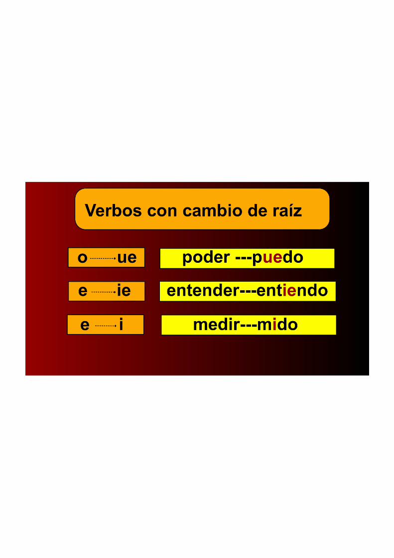 pdf-verbos-con-cambio-de-ra-z-poder-puedo-medir-mido-yo-j-t-j-usted-verbos-que