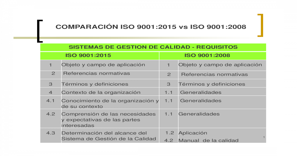 Iso 9001:2015 Pdf / ISO 9001-2015 - Anupam Colours - This european standard was approved by cen on il presente documento (en iso 9001:2015) è stato elaborato dal comitato tecnico iso/tc 176 gestione per la qualità e.